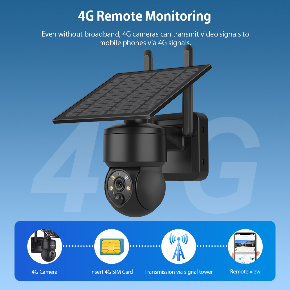 SHIWOJIA WIFI اللاسلكية PTZ كا - مراجعة Solar Panel Tilt Mount وسعره
