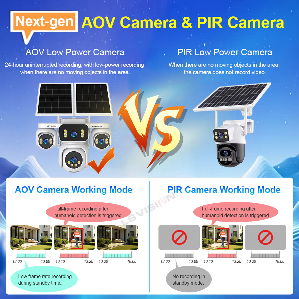 LS VISION 4 شاشات AOV كاميرات  - مراجعة Solar Panel Tilt Mount وسعره