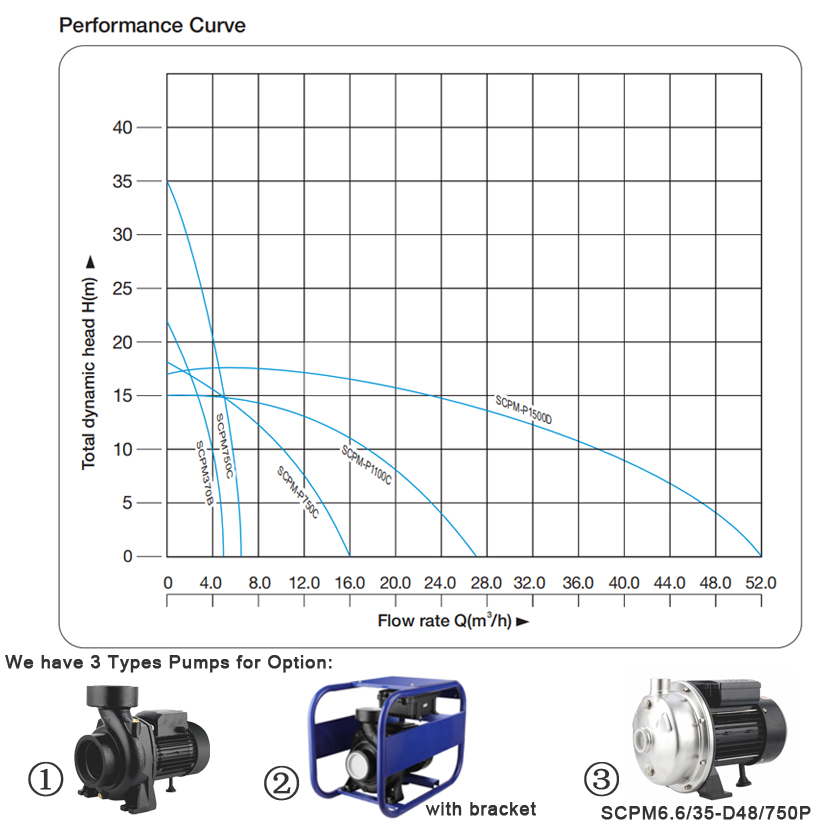 مضخة دوامية تعمل بالضغط الشمسي - مراجعة Solar Pool Pump Kit وسعره