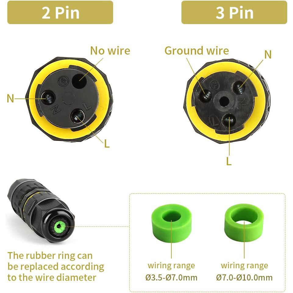 صندوق توصيل كهربائي مقاوم للما - مراجعة Cable Gland Waterproof وسعره