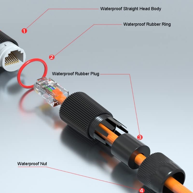 2 قطعة موصل إرساء RJ45 شبكة إي - مراجعة Cable Gland Waterproof وسعره